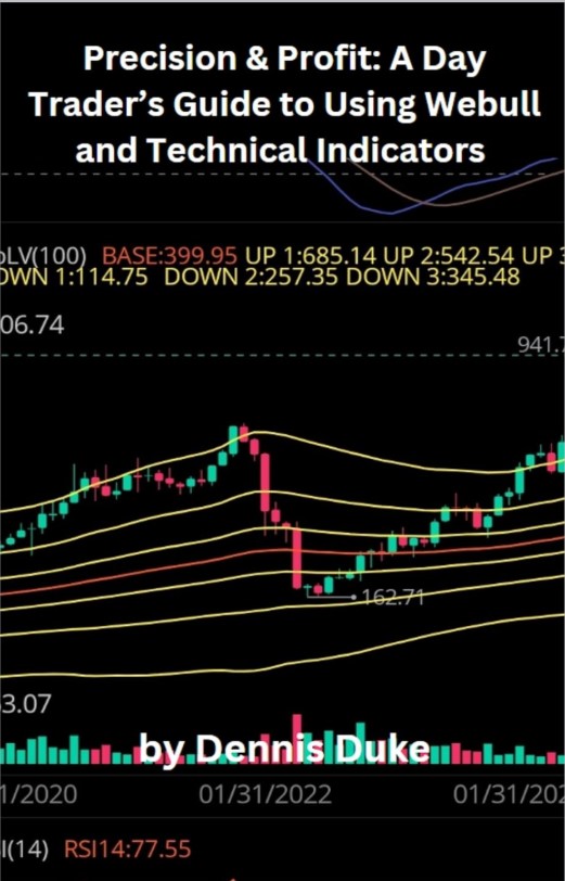 Precision & Profit: A Day Trader’s Guide to Using Webull and Technical Indicators : Master RSI, VWAP, Fibonacci & MACD for Top Gainers and Risk Control Webull day trading