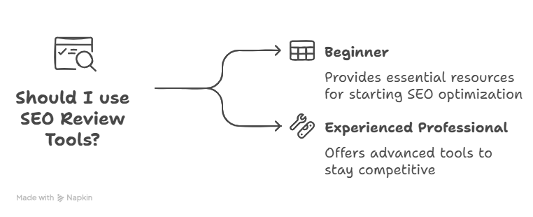 seoreviewtools